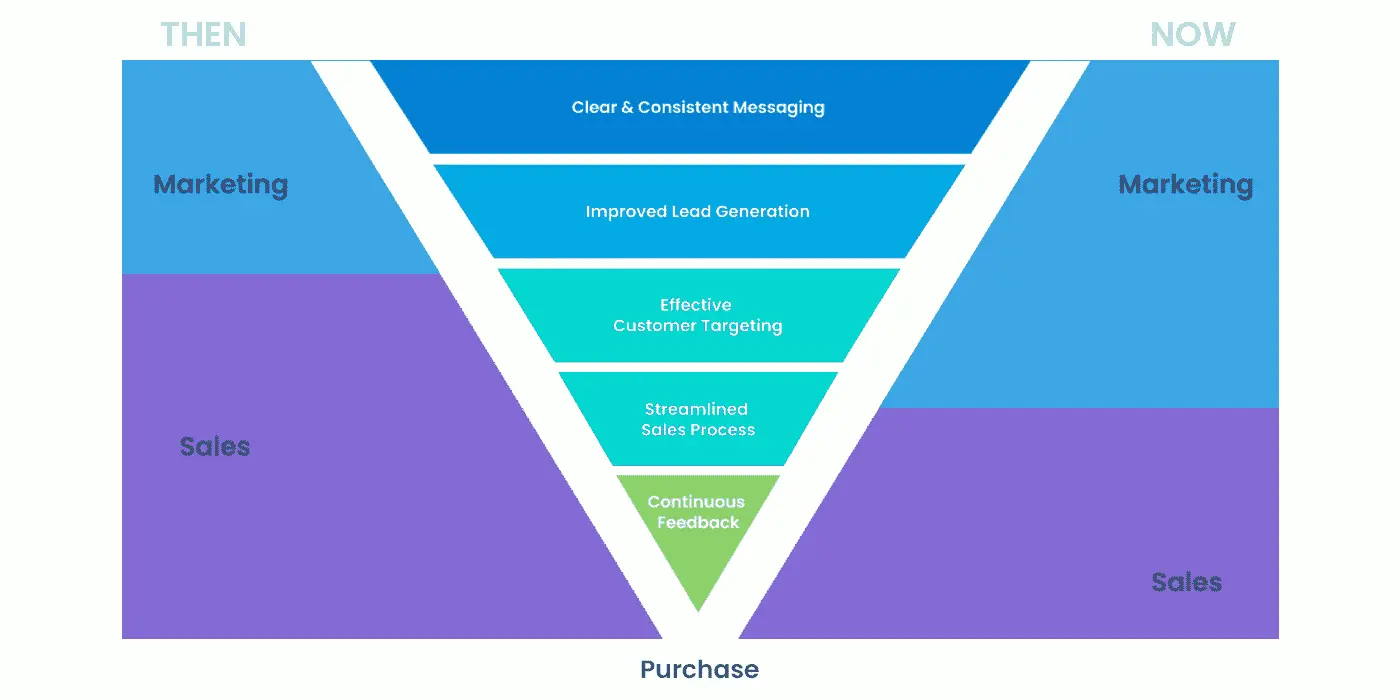 Types of LMS