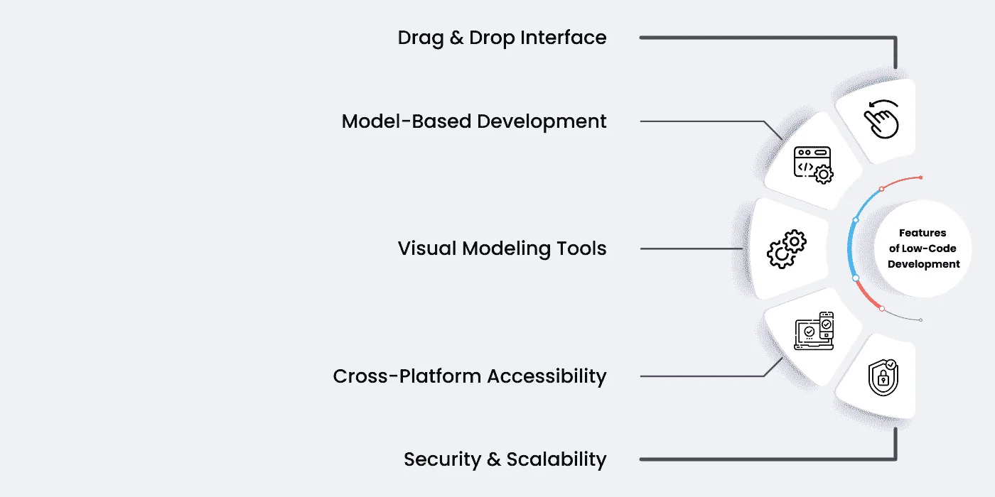 Types of LMS