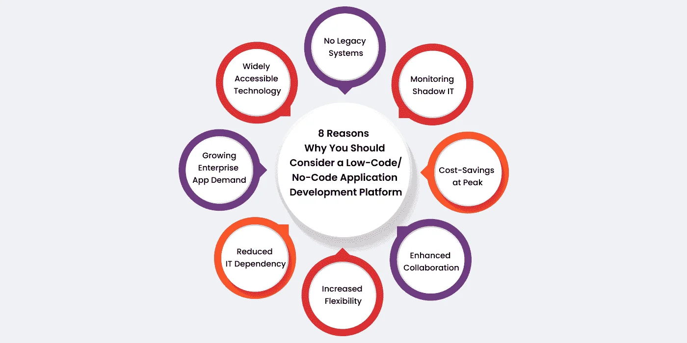 Types of LMS