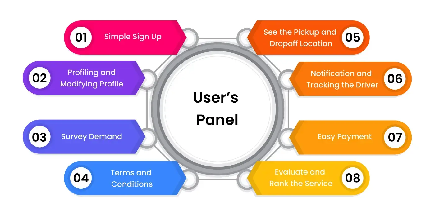 transport app features