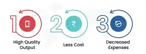 outsource Affordable Development Cost