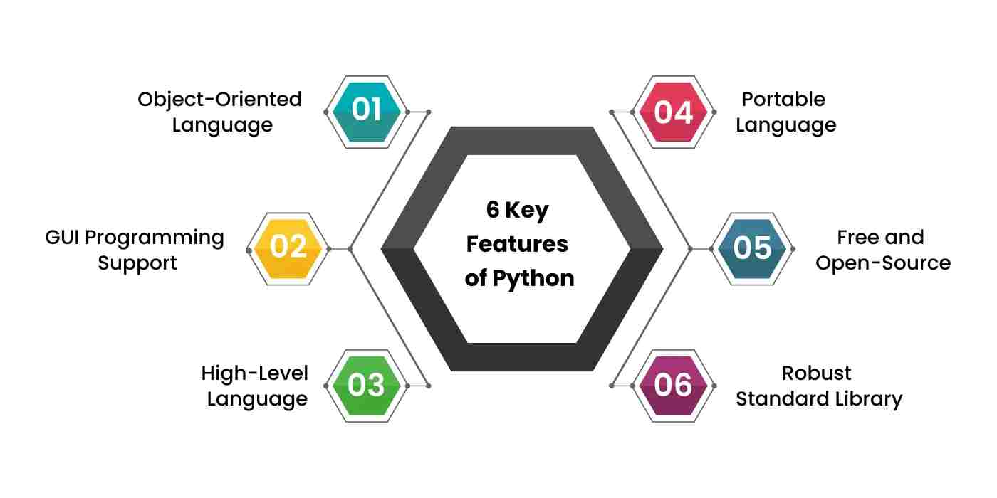 Key Features of Python