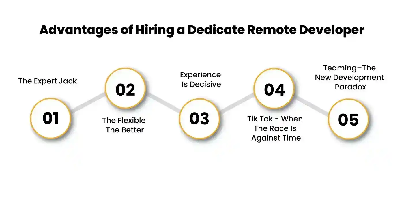 Advantages of Hiring a Dedicate Remote Developer