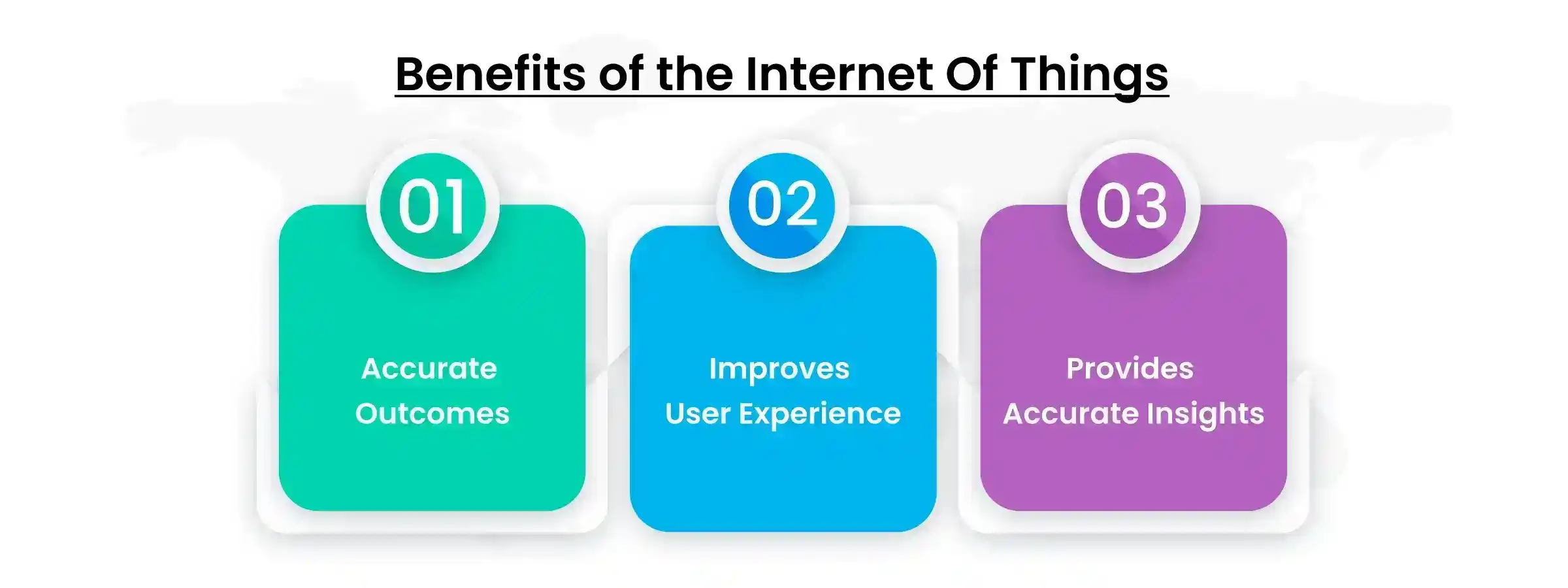 Internet Of Things (IoT)