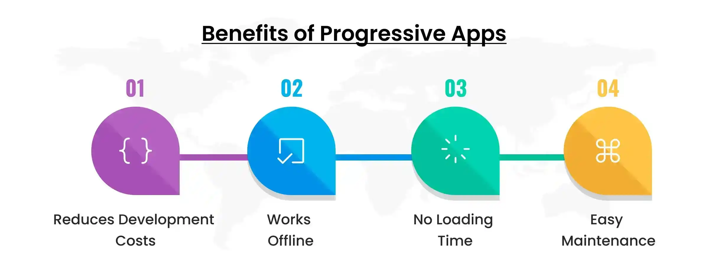 benefits of pwa