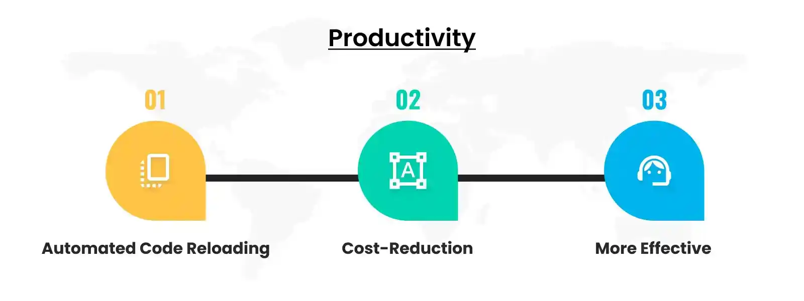 ror helping in increasing productivity